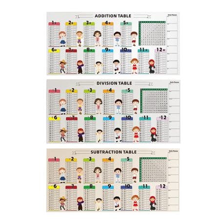 Math Learning Addition, Subtraction and Division Table for Kids variant image 1